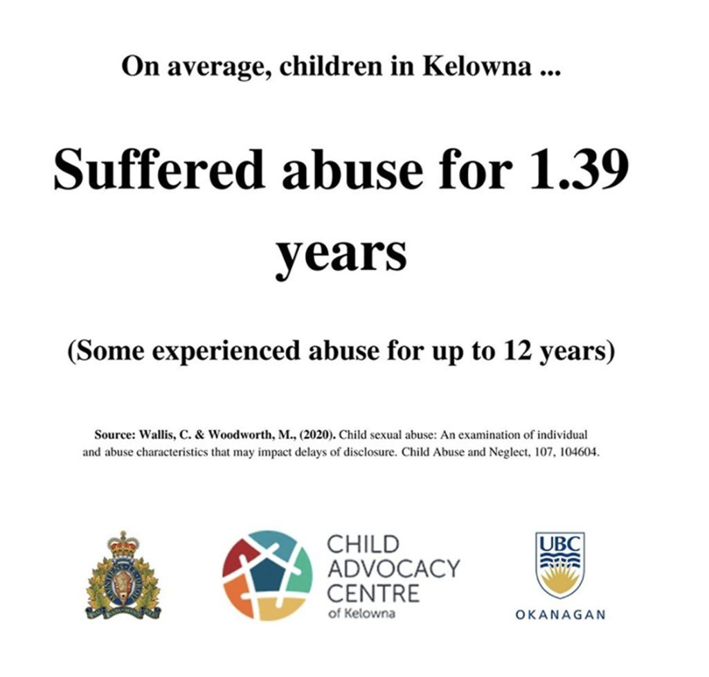 A statistic on child abuse from the CAC