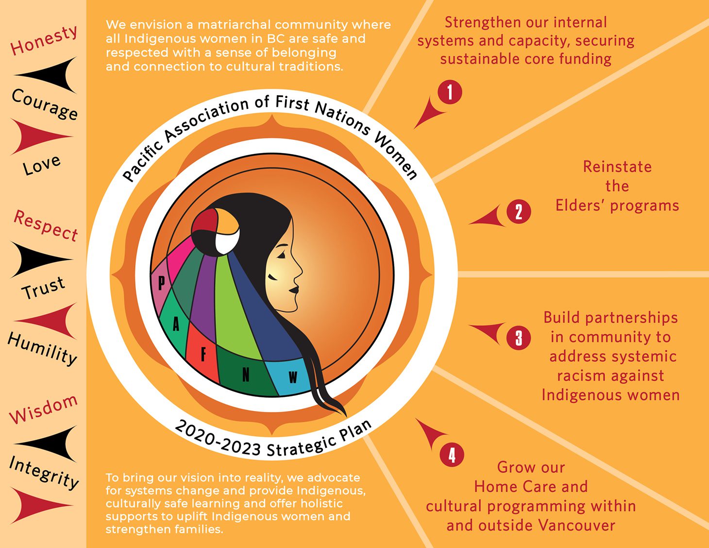 May 5th is National Day of Awareness for MMIWG2S+