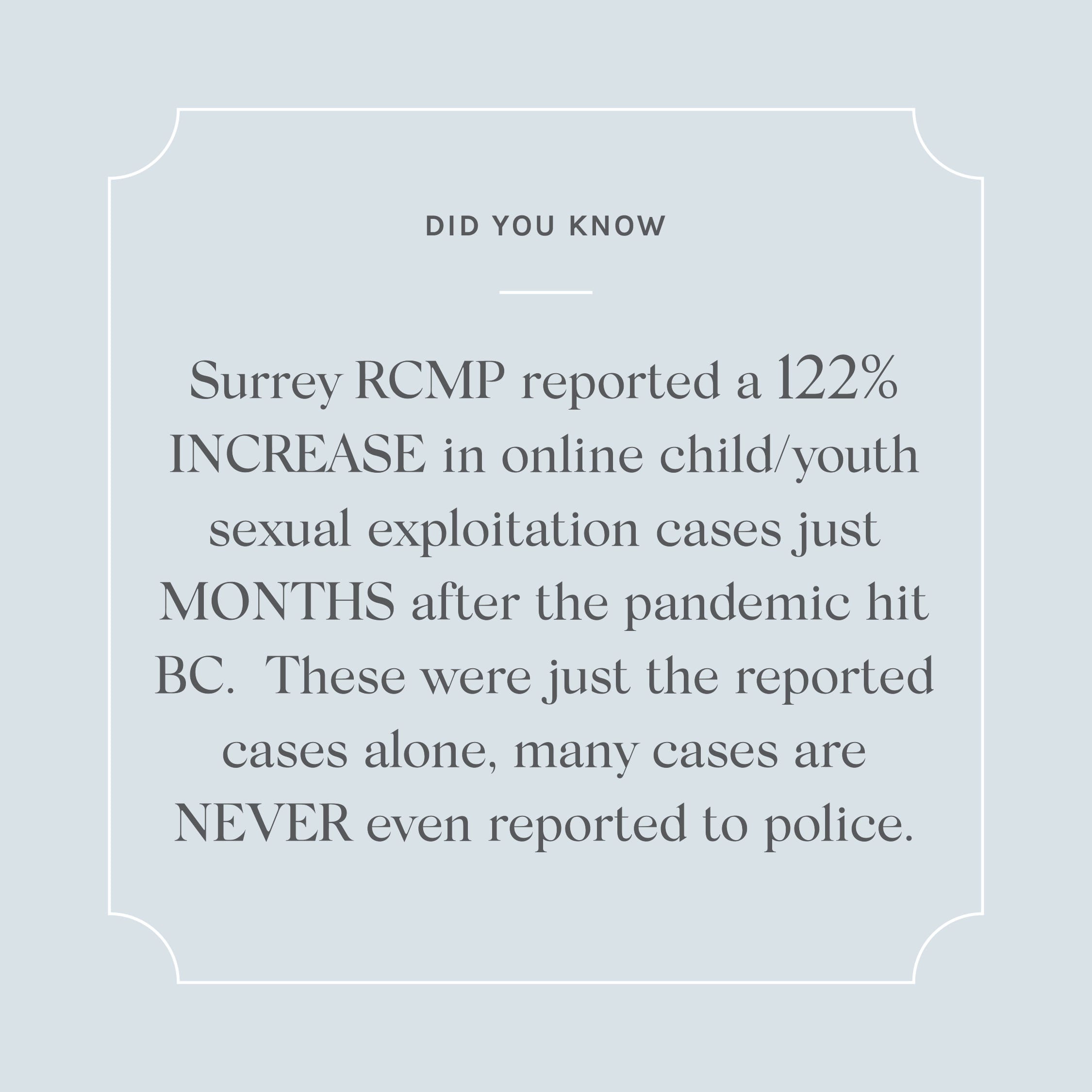 Light blue-grey image with text saying, " Dod you know - Surry RCMP reported a 122% increase in online child/youth sexual exploitation cases just months after the pandemic hit BC. These were just the reported cases alone, many cases are never reported to police.