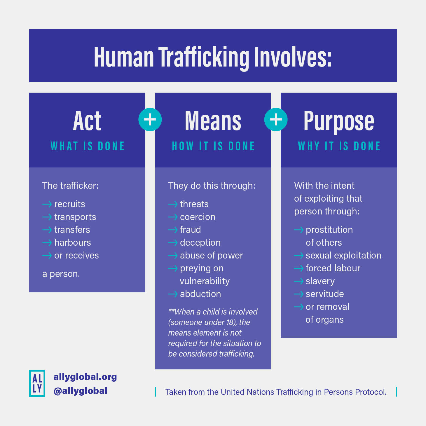 Today Is National Human Trafficking Awareness Day! - Jillian Harris ...