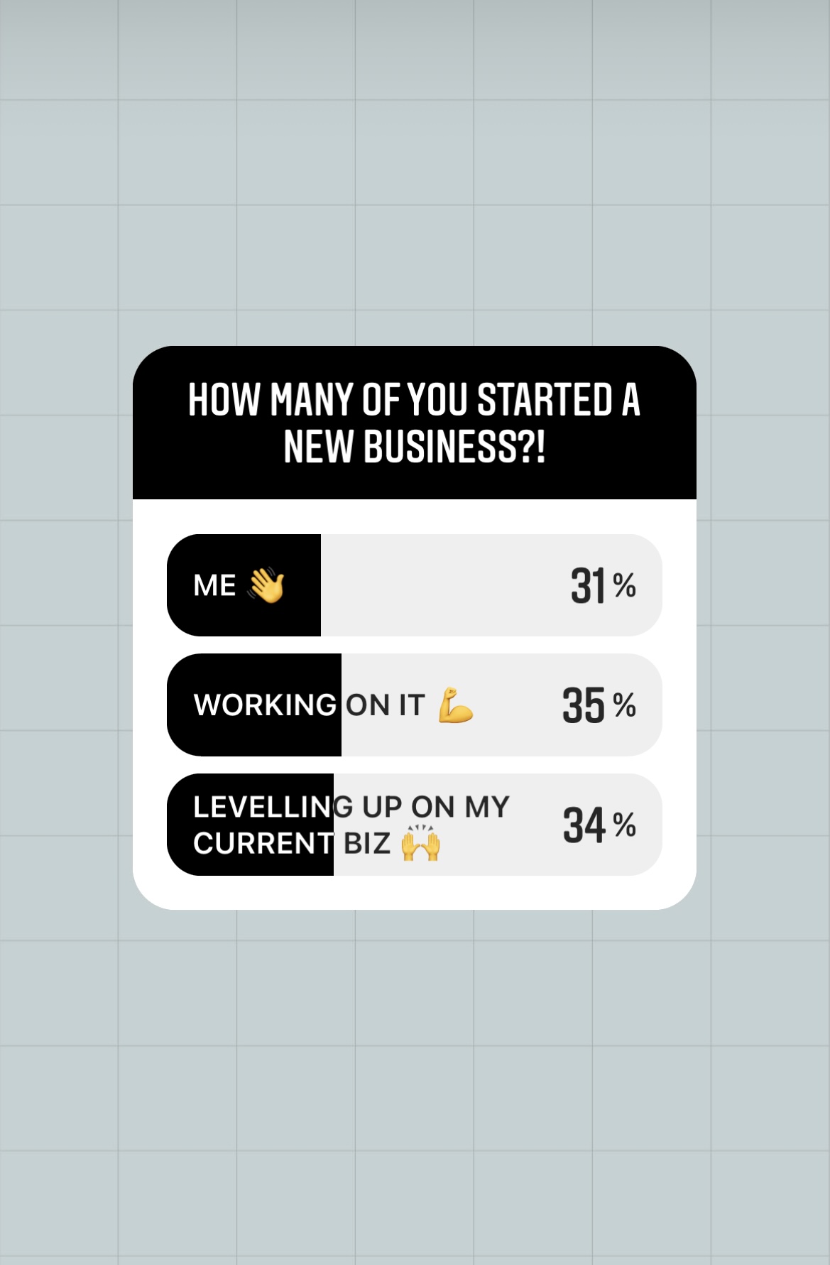 Celebrating women in business month with the Alumni community with Instagram story polls showing where they are at with their business after starting The Jilly Academy Courses. 31% said they started a business. 35% said working on it. 34% said levelling up on my current business.