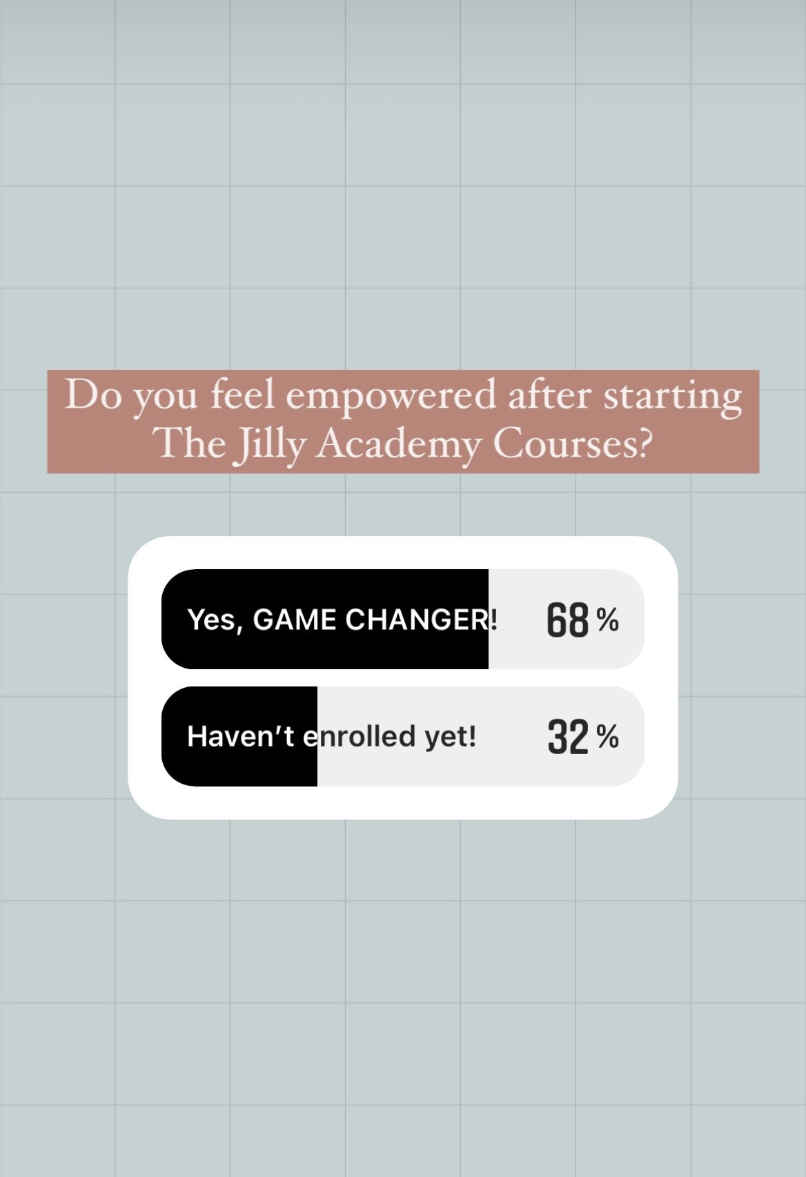 Celebrating women in business month with the Alumni community with Instagram story polls showing if they have felt empowered after starting The Jilly Academy Courses. 68% said yes, 32% said haven't enrolled yet. 